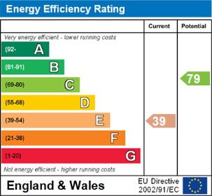 1 bed flat to rent in The Triangle, Bournemouth - Property EPC